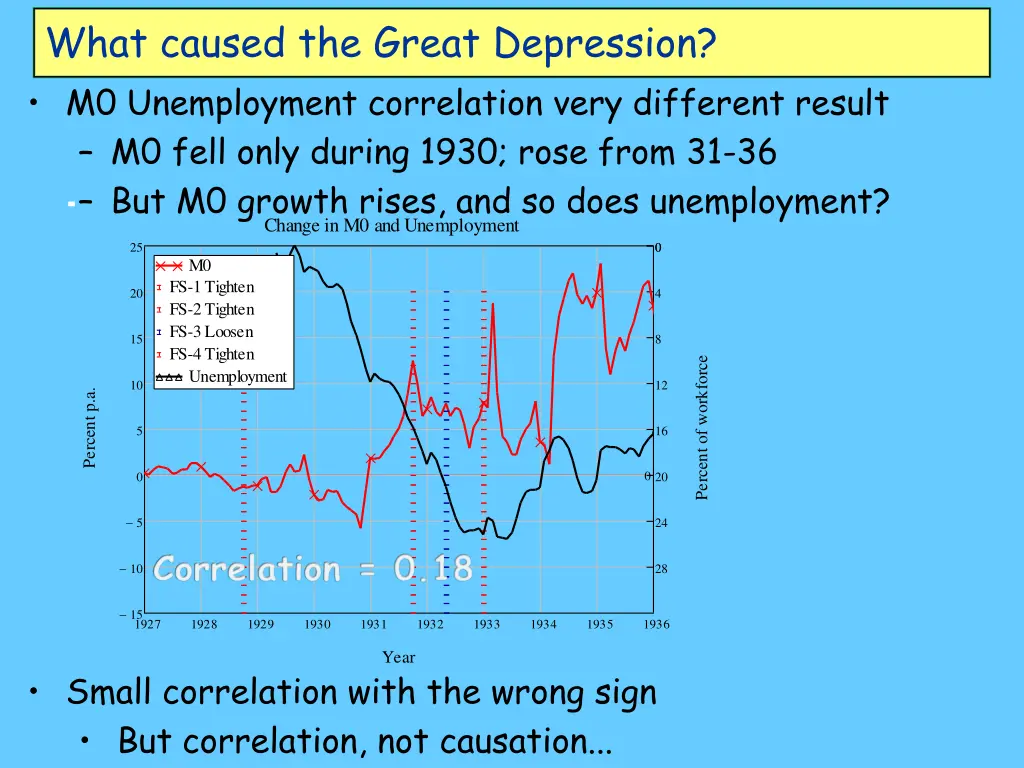 what caused the great depression m0 unemployment