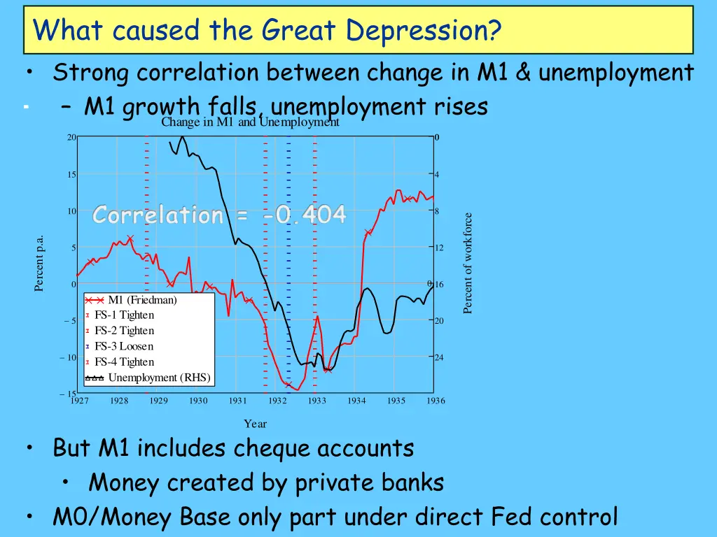 what caused the great depression strong