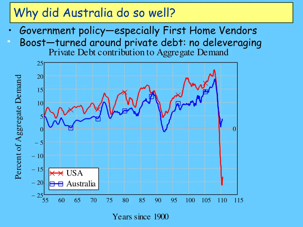 why did australia do so well government policy