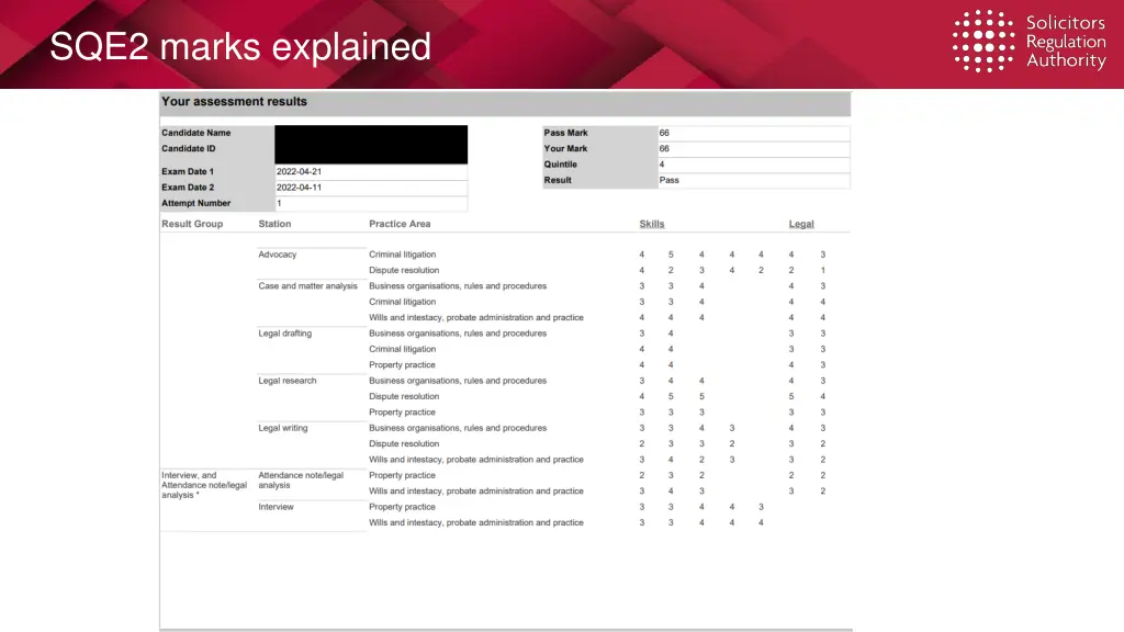 sqe2 marks explained