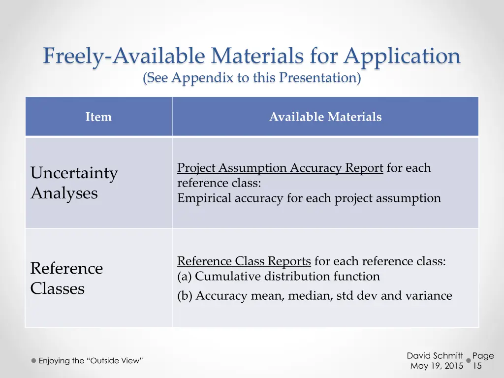 freely available materials for application