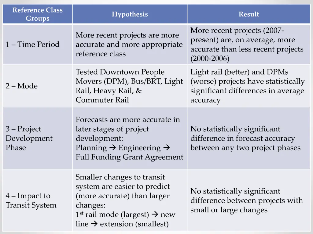 reference class groups