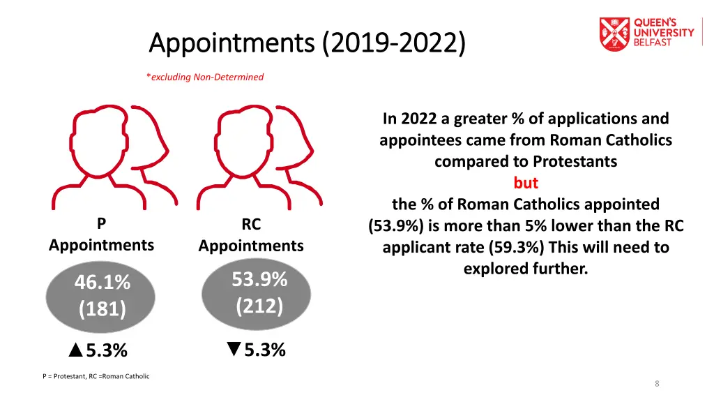 appointments 2019 appointments 2019 2022