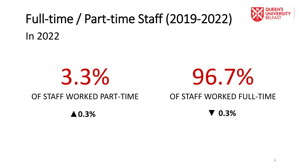 full full time part time part time staff 2019
