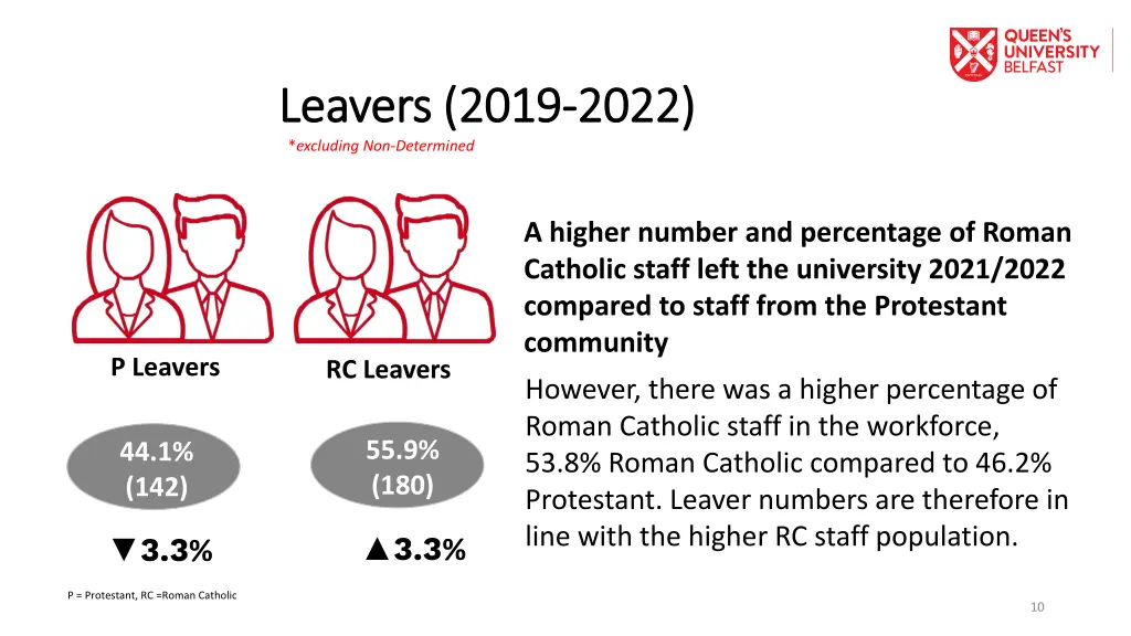 leavers 2019 leavers 2019 2022 excluding