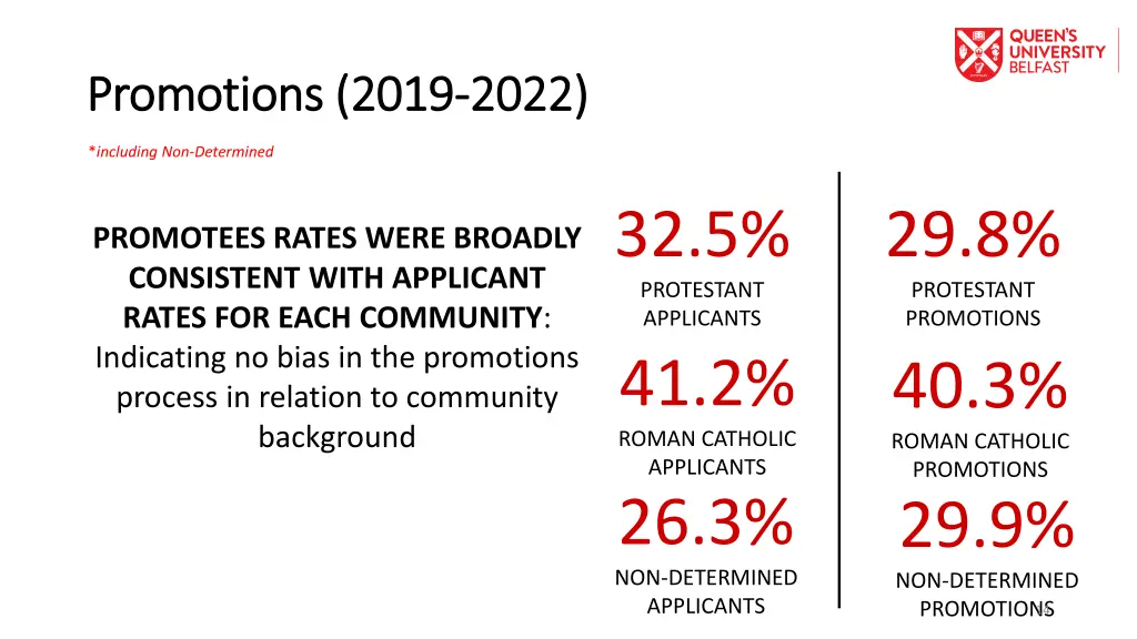 promotions 2019 promotions 2019 2022 1