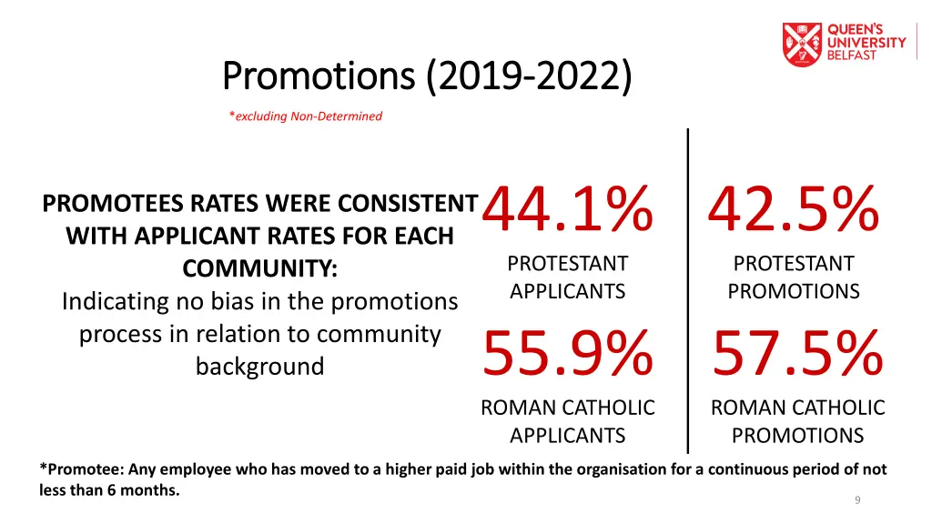 promotions 2019 promotions 2019 2022