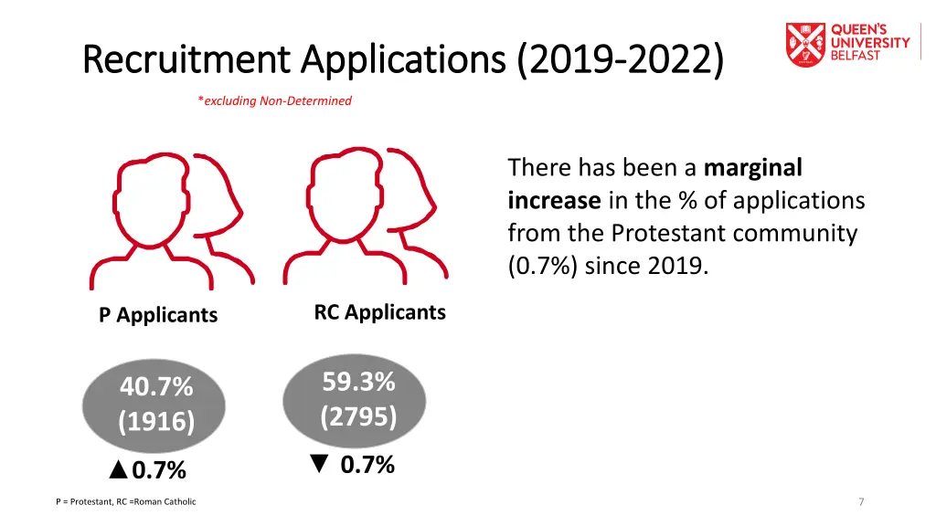 recruitment applications 2019 recruitment