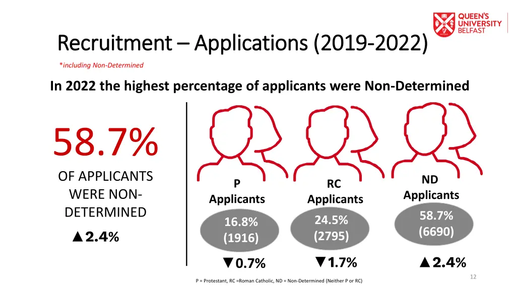 recruitment recruitment applications 2019