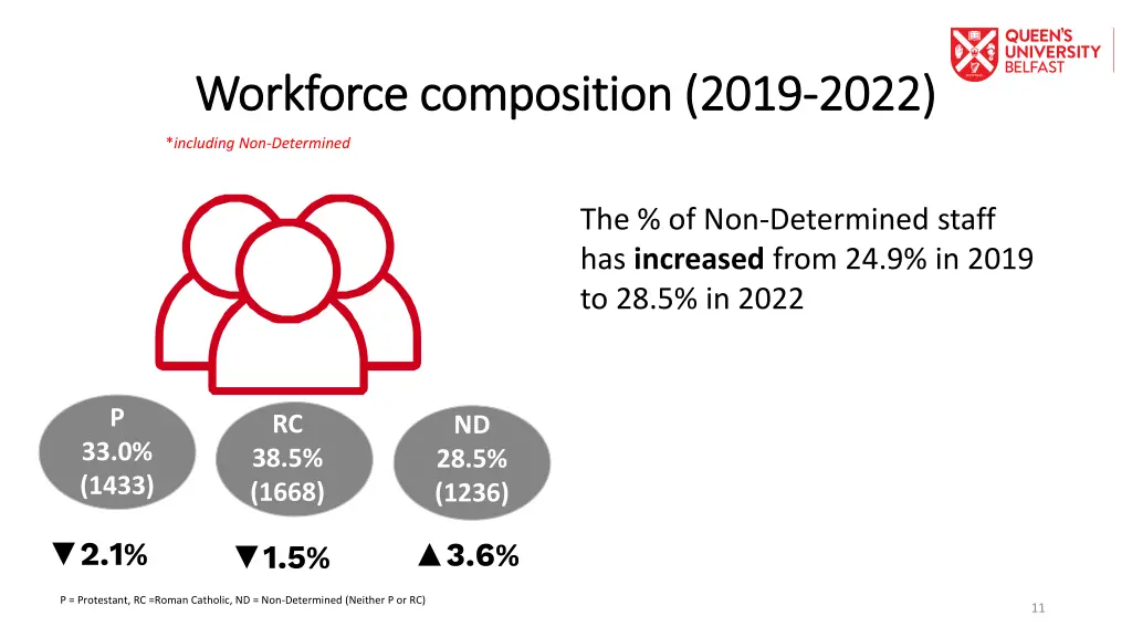 workforce composition 2019 workforce composition 1