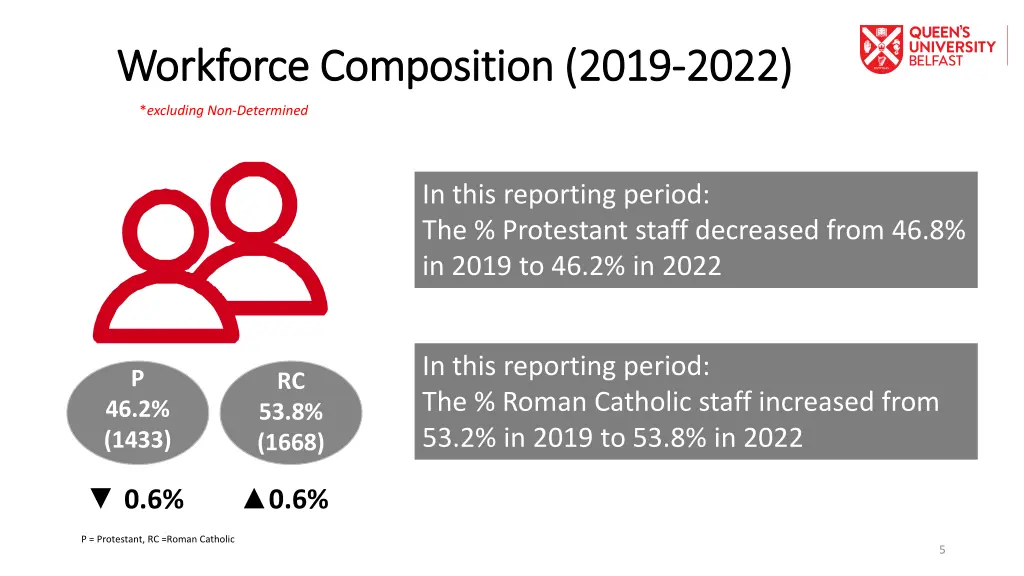 workforce composition 2019 workforce composition