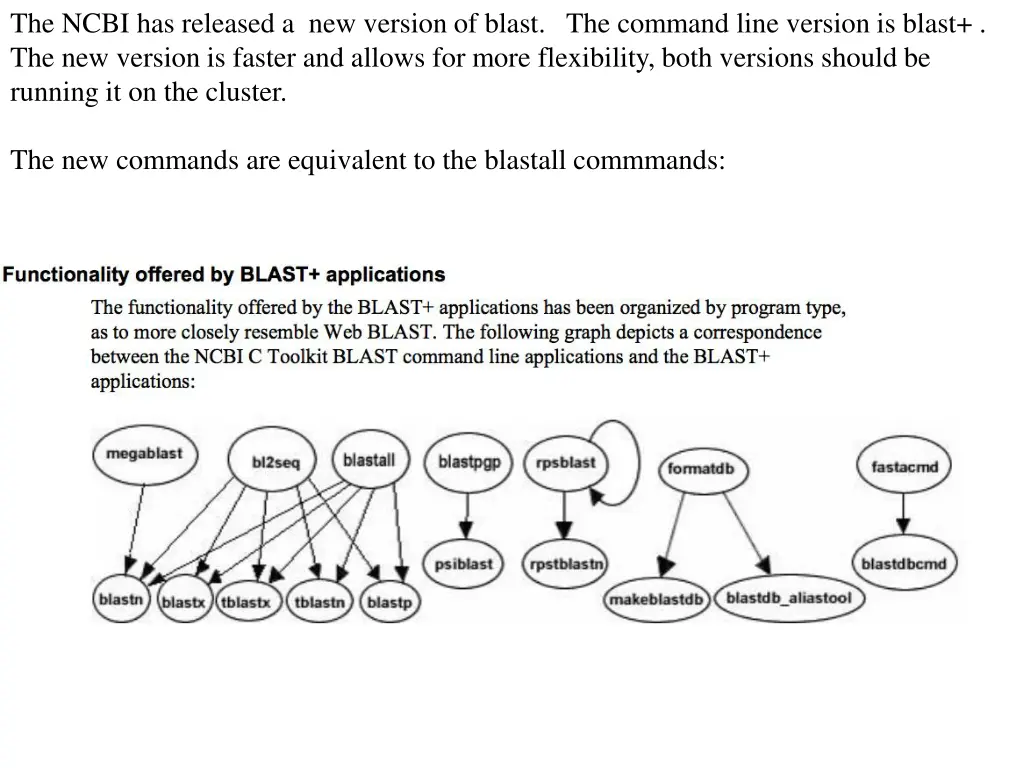 the ncbi has released a new version of blast