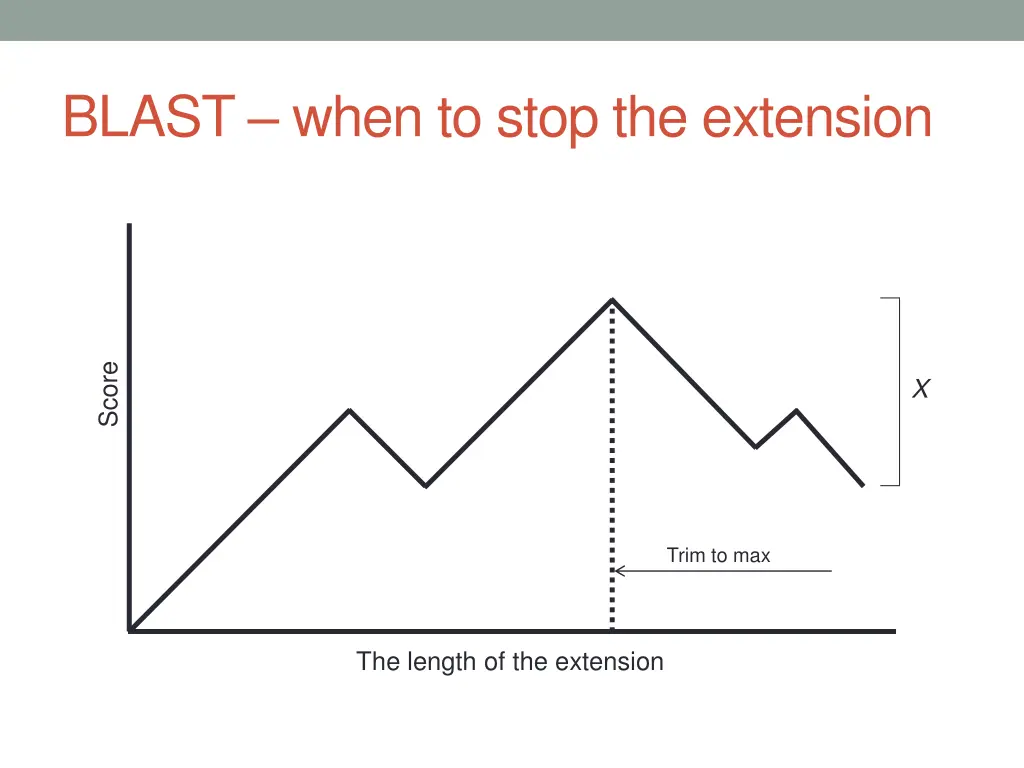 blast when to stop the extension 1