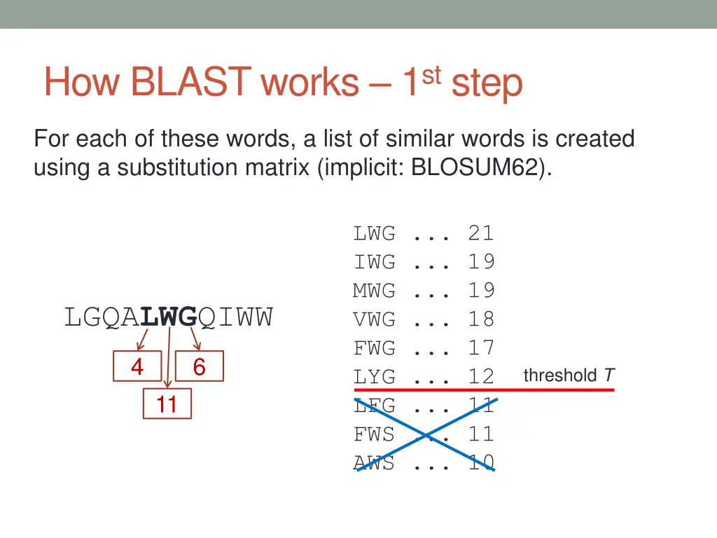 how blast works 1 st step 1