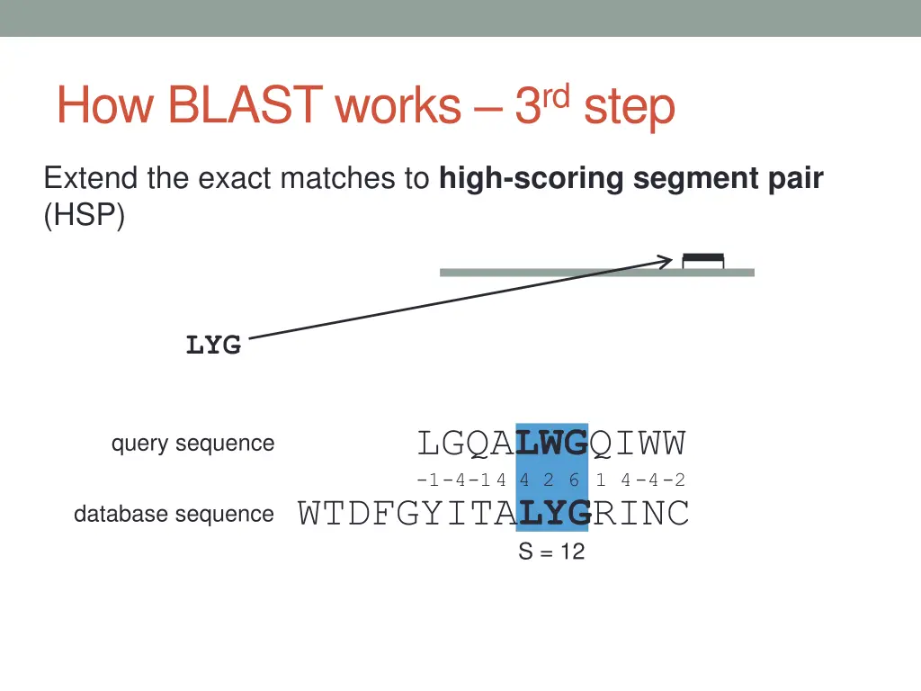 how blast works 3 rd step 1