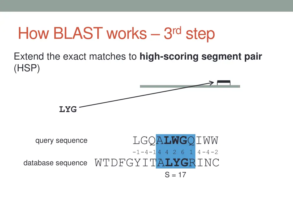how blast works 3 rd step 2
