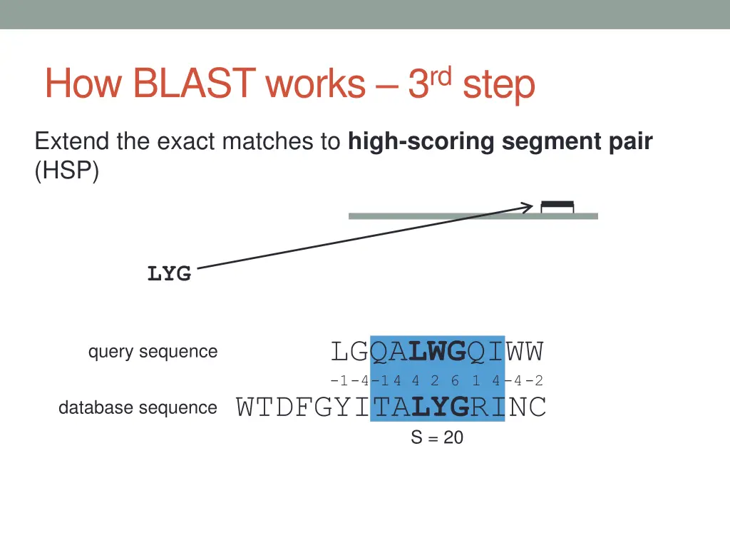 how blast works 3 rd step 3