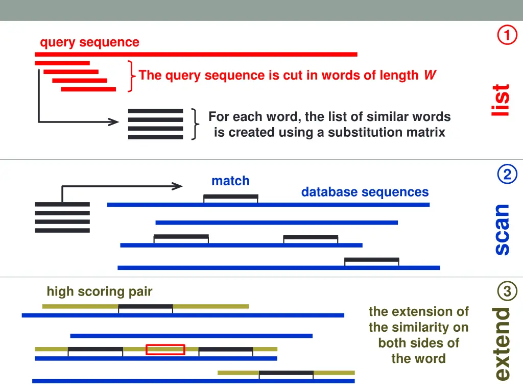 slide28