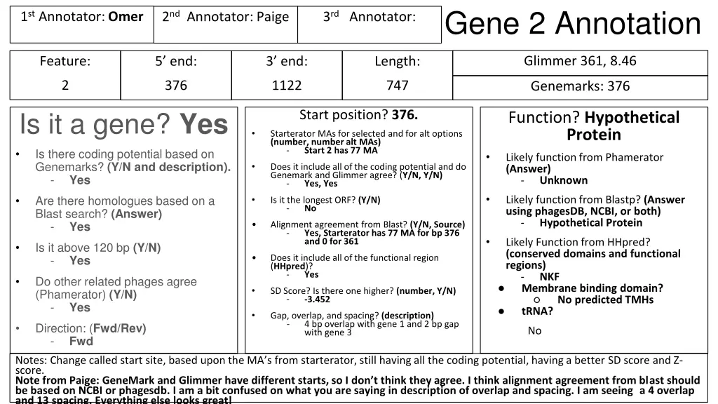 gene 2 annotation