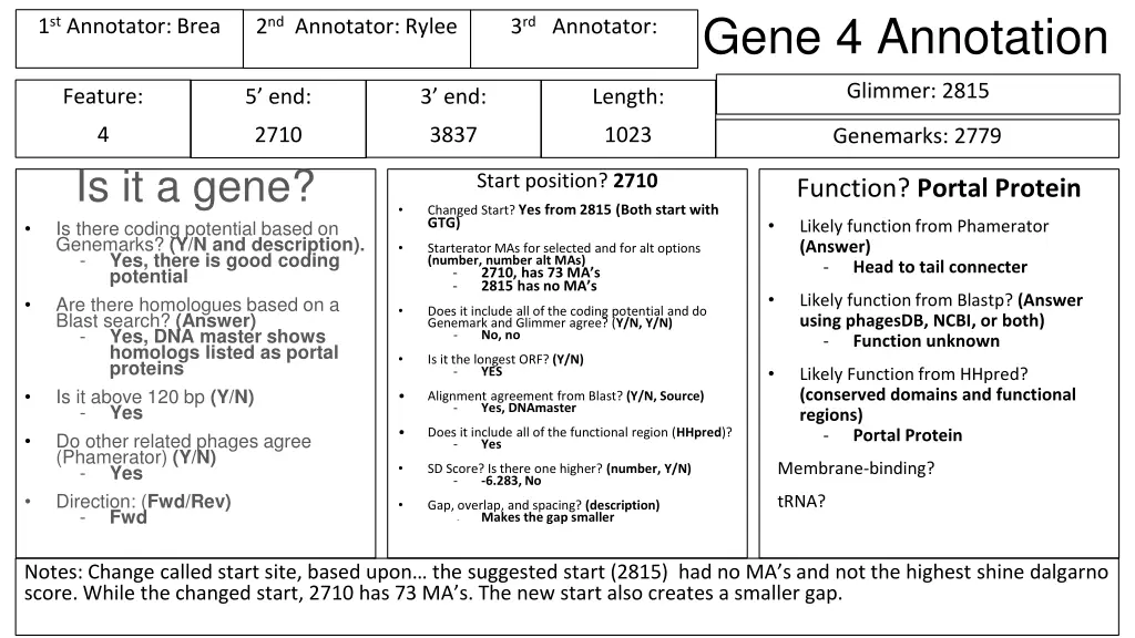 gene 4 annotation