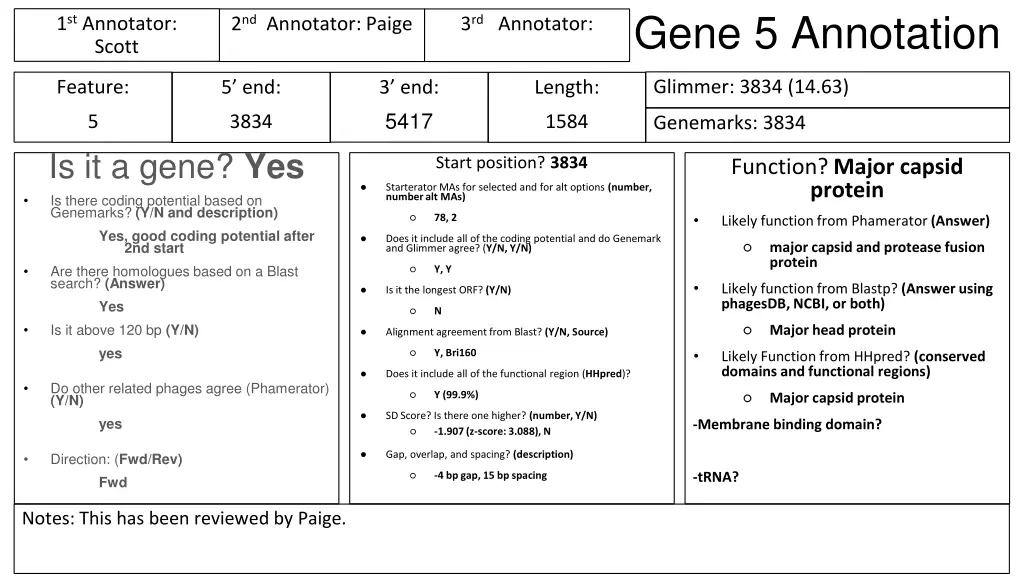 gene 5 annotation