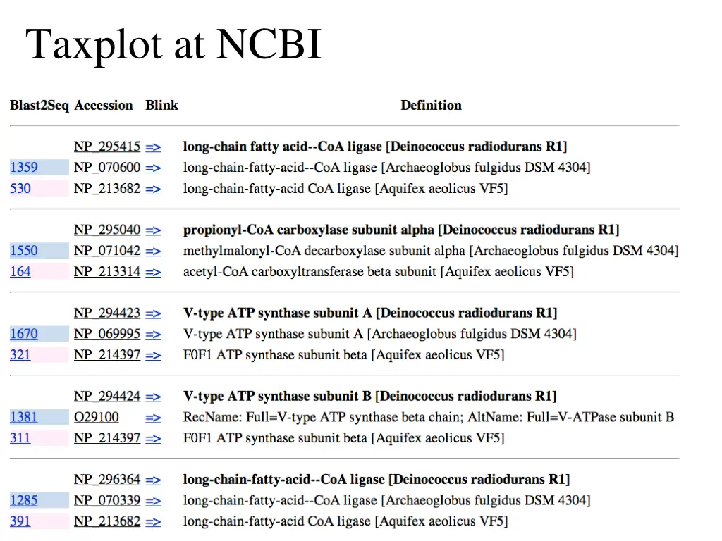 taxplot at ncbi 1