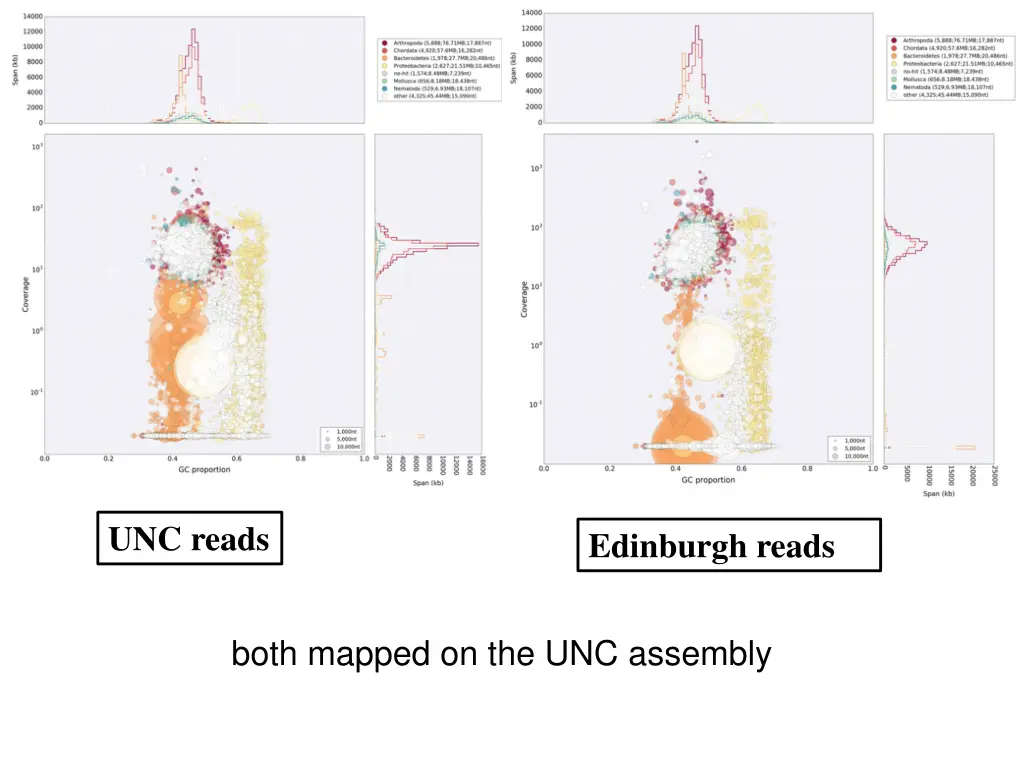 unc reads
