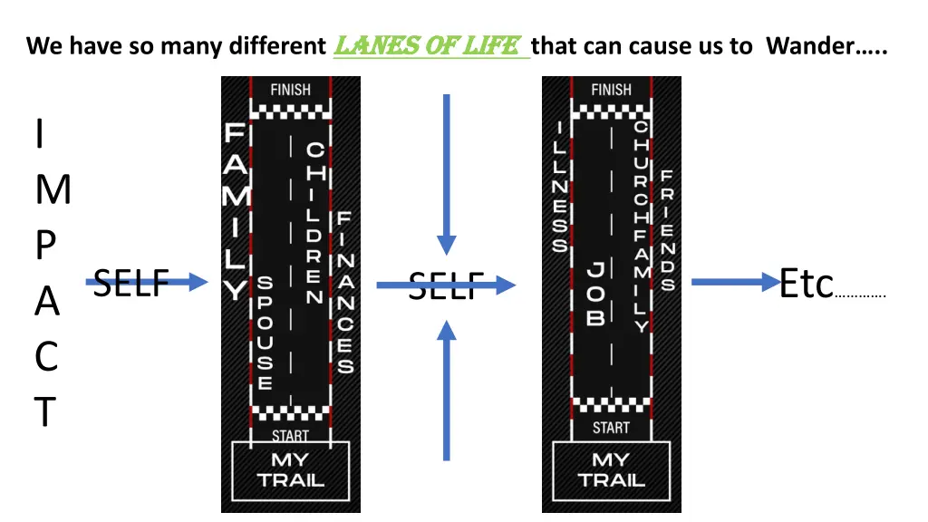 we have so many different lanes of life