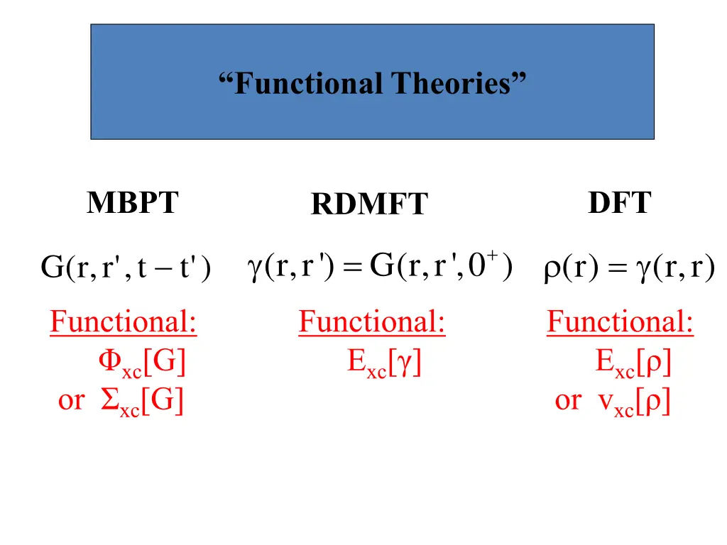 motivation functional theories 1