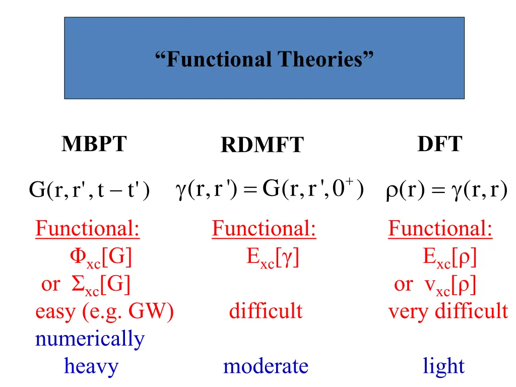 motivation functional theories 3
