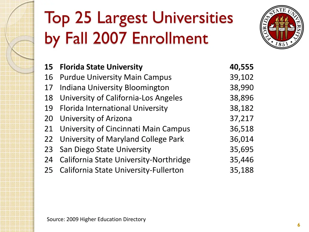 top 25 largest universities by fall 2007 1
