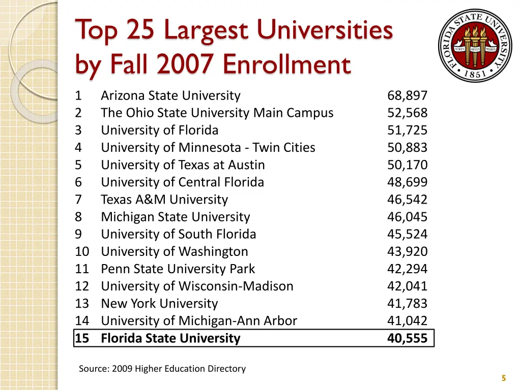 top 25 largest universities by fall 2007