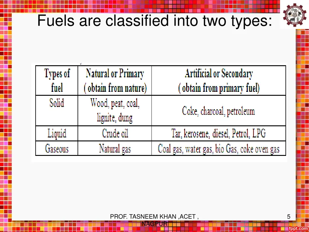 fuels are classified into two types