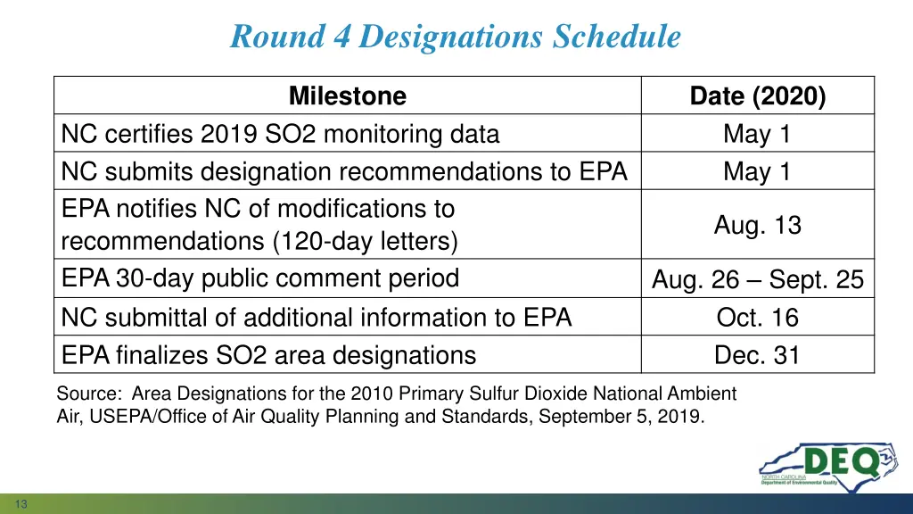 round 4 designations schedule