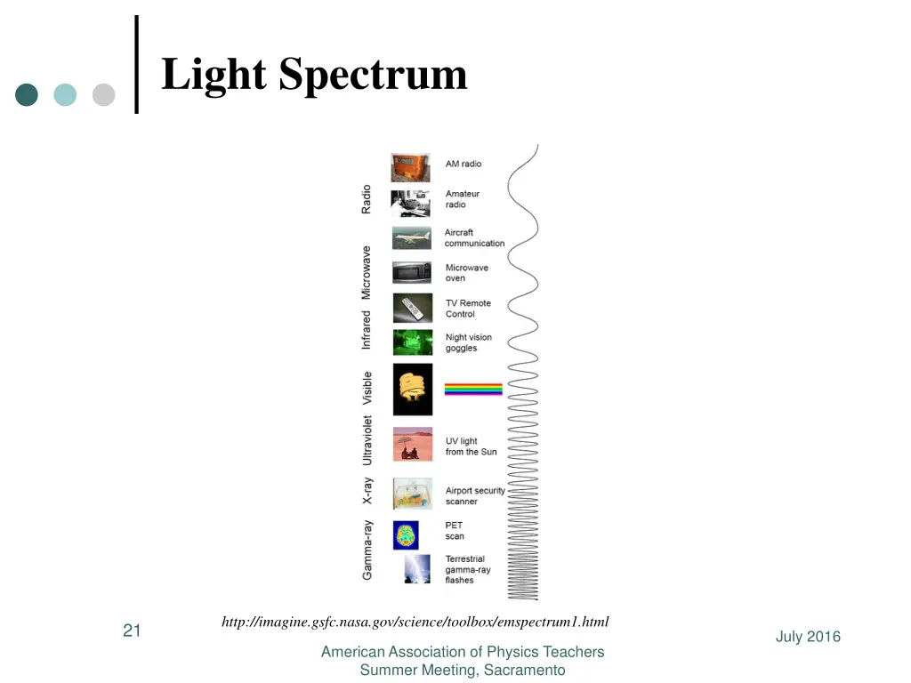 light spectrum