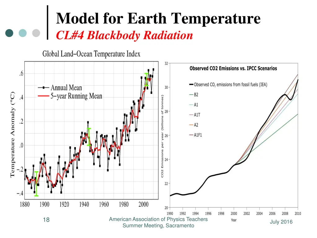 model for earth temperature cl 4 blackbody 1