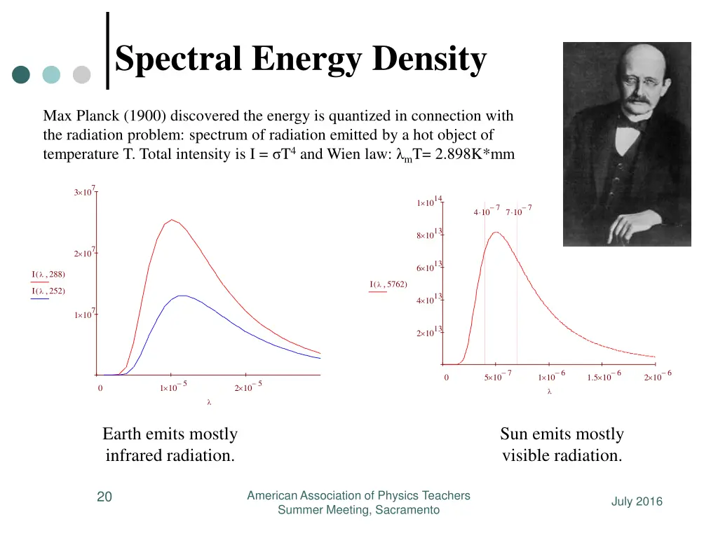 spectral energy density