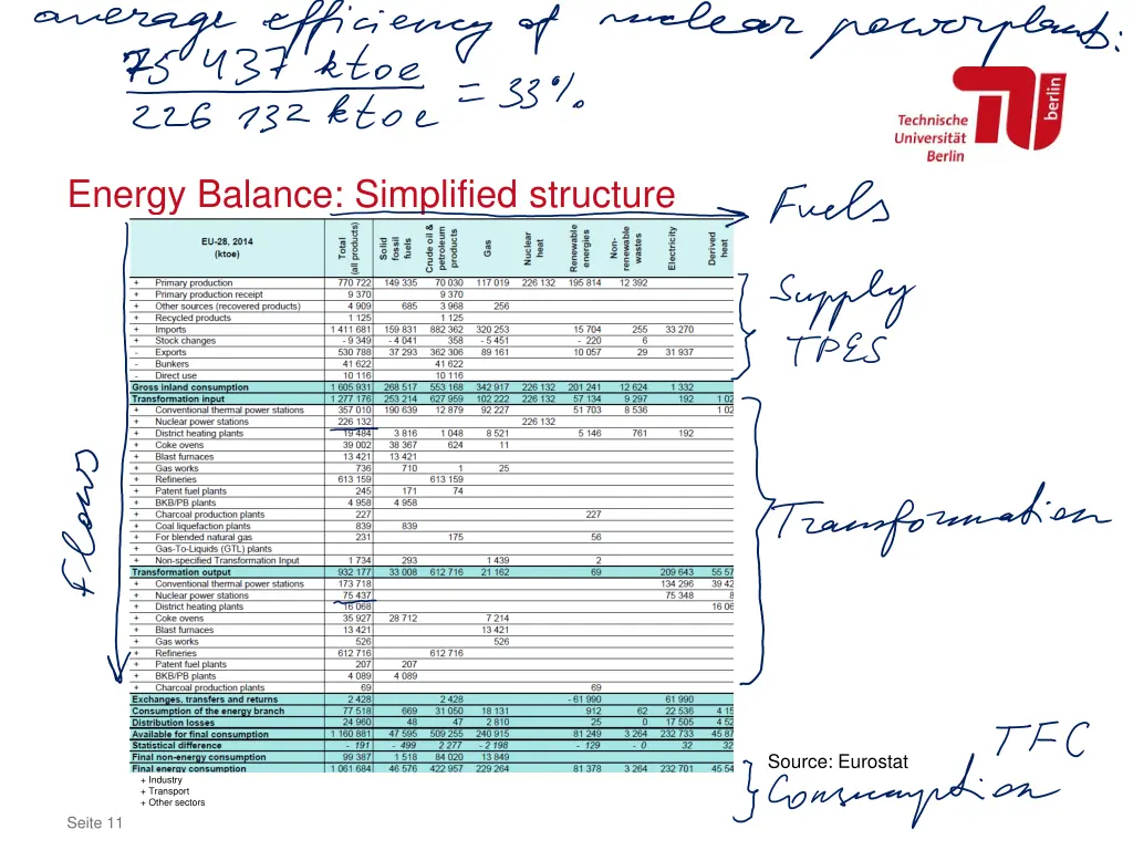 energy balance simplified structure