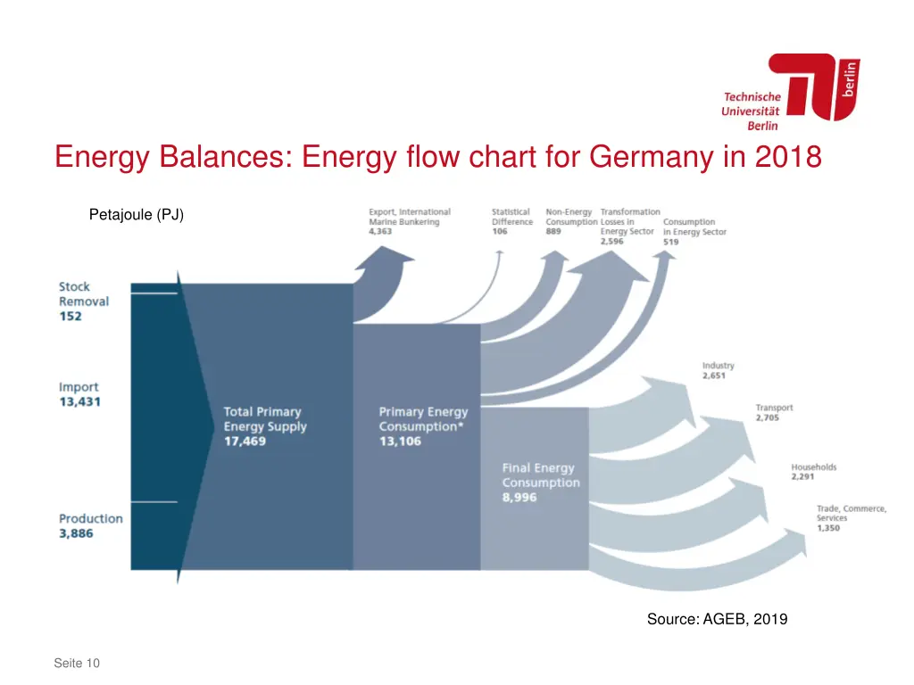 energy balances energy flow chart for germany