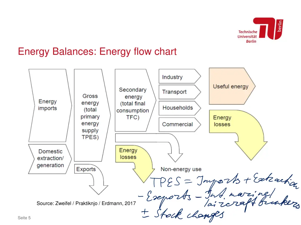 energy balances energy flow chart