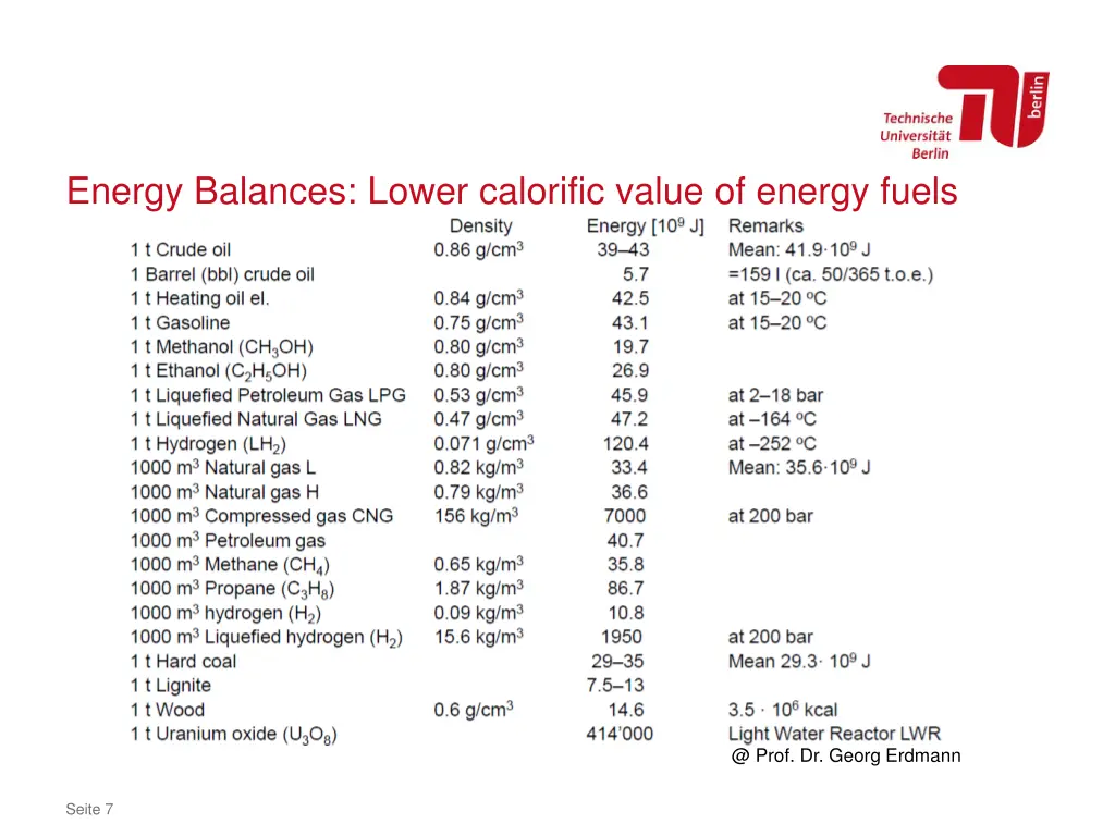 energy balances lower calorific value of energy
