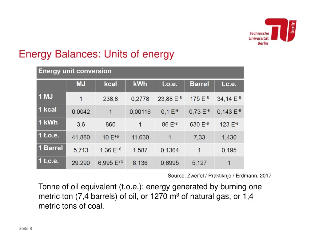 energy balances units of energy