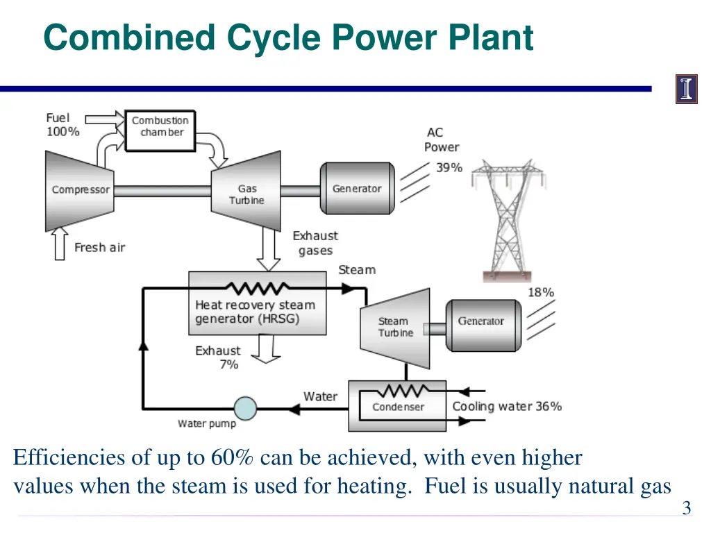 combined cycle power plant