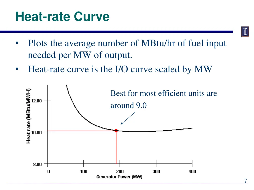 heat rate curve