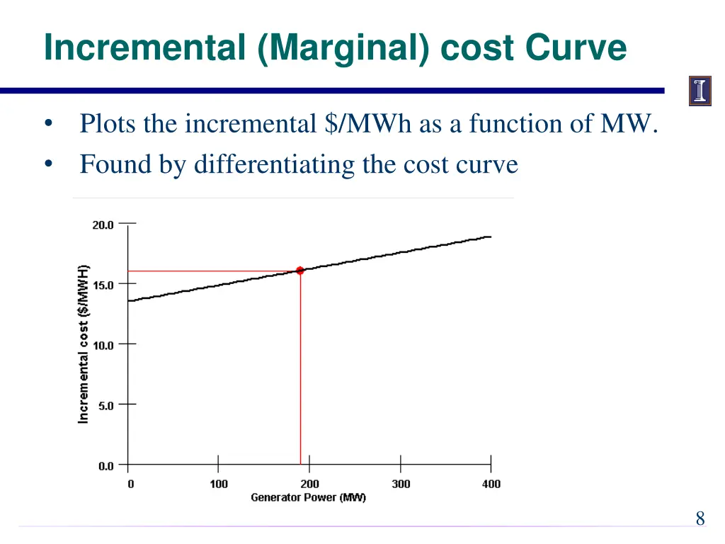 incremental marginal cost curve