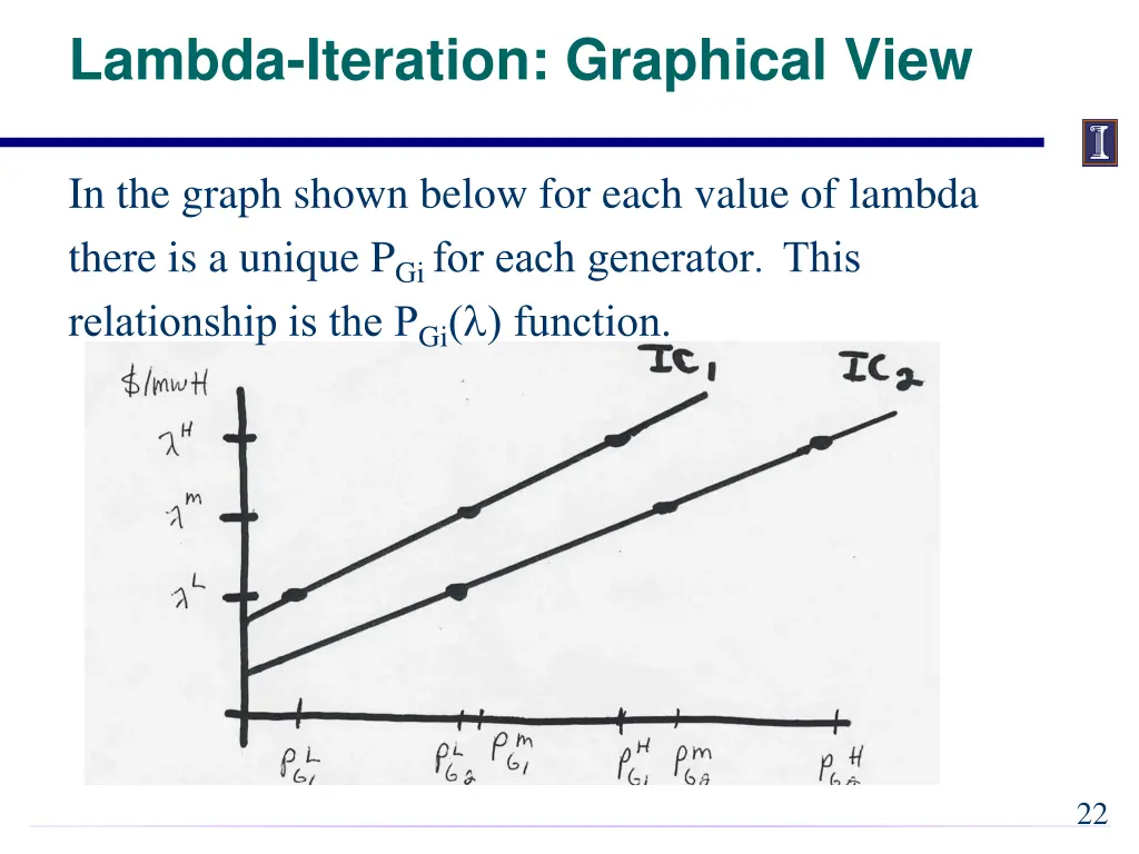 lambda iteration graphical view