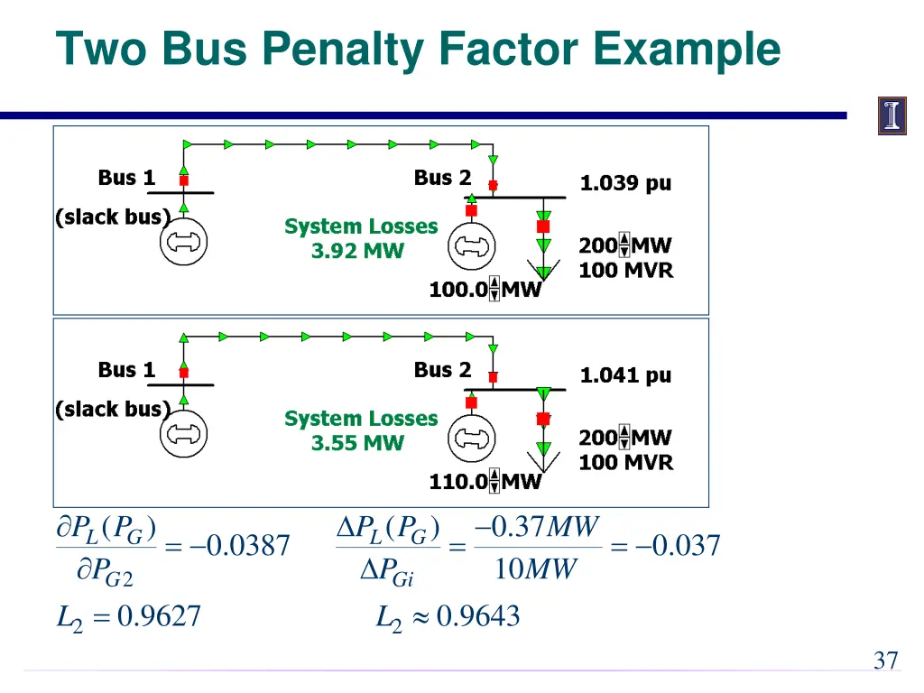 two bus penalty factor example