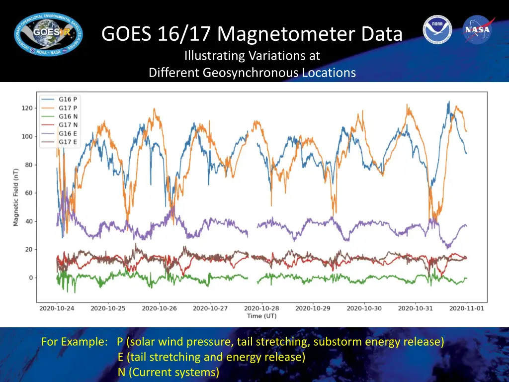 goes 16 17 magnetometer data illustrating