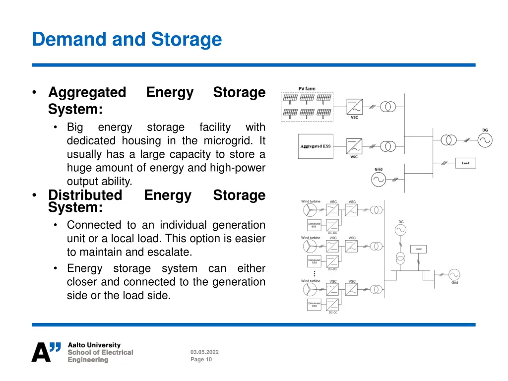 demand and storage 1