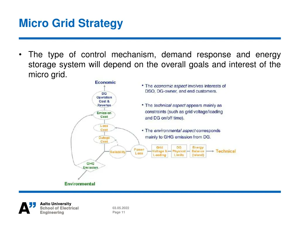 micro grid strategy